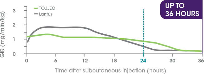 toujeo-vs-lantus-toujeo-insulin-glargine-injection-300-units-ml