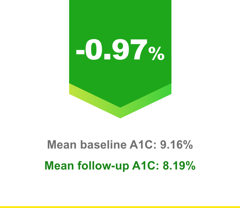 GLP-1 RA study data showing mean A1C change